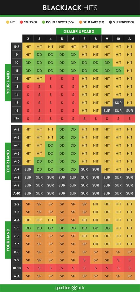 when to hit blackjack